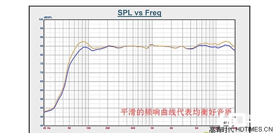 材质决定音质？详细解析木质音箱和塑料音箱对比