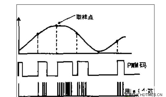 数字功放原理是什么？它有哪些优点