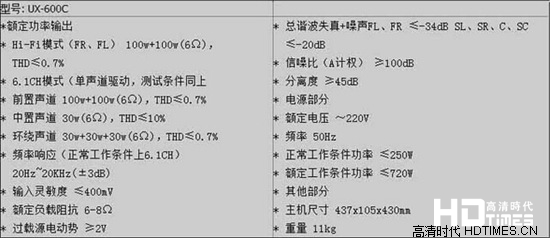 2015年三款山水经典功放全面介绍【图】