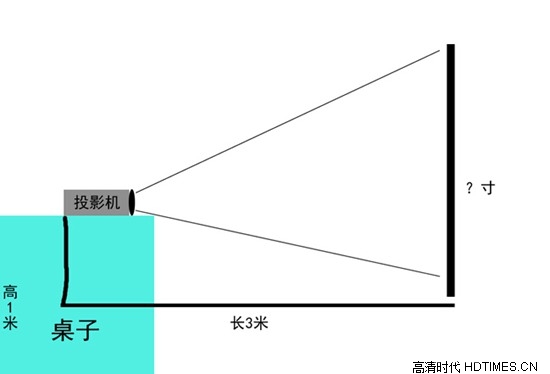 好马配好鞍！教你投影机幕布尺寸如何选择