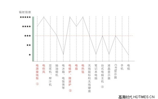 蓝牙音箱辐射大吗？教你如何预防蓝牙音箱辐射