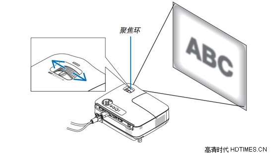 nec投影机怎么用？详细解析nec投影机使用方法