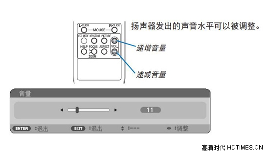 nec投影机怎么用？详细解析nec投影机使用方法