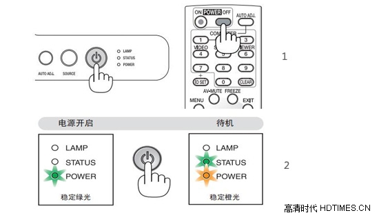 nec投影机怎么用？详细解析nec投影机使用方法