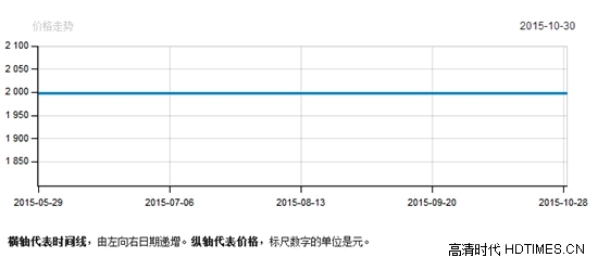 百度超级投影仪价格 主流电商平台最新报价