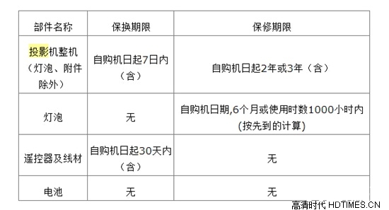 奥图码激光投影机维修说明书及收费标准