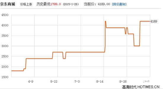 智歌ES50投影仪价格 主流电商平台最新报价 