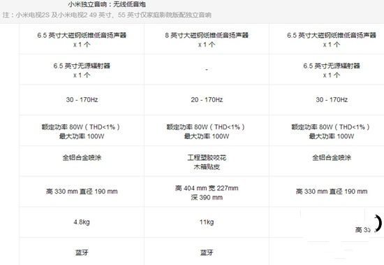 小米电视2S影院版和普通版有什么区别