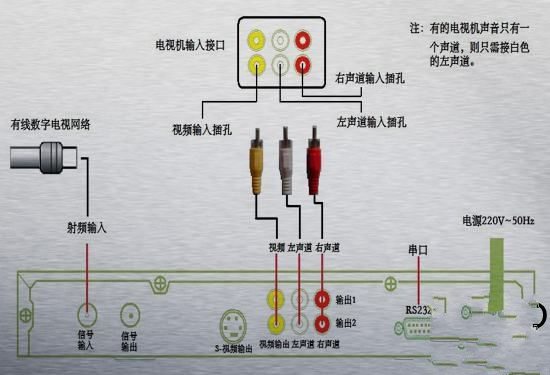 网络机顶盒的安装[图文教程]