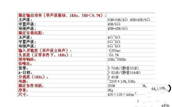 新手必读：教你音箱与功放如何搭配的技巧