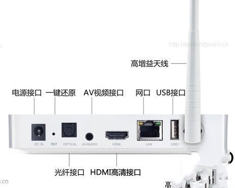 开博尔C2S-接口部分