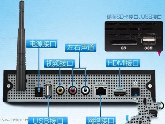 天敏D6四核-接口设置