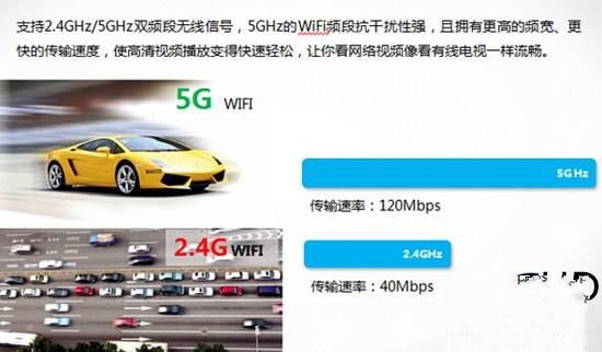 高清网络机顶盒双频WIFI是什么？有什么好处？