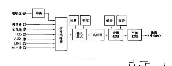 后级功放是什么意思？它的作用是什么？