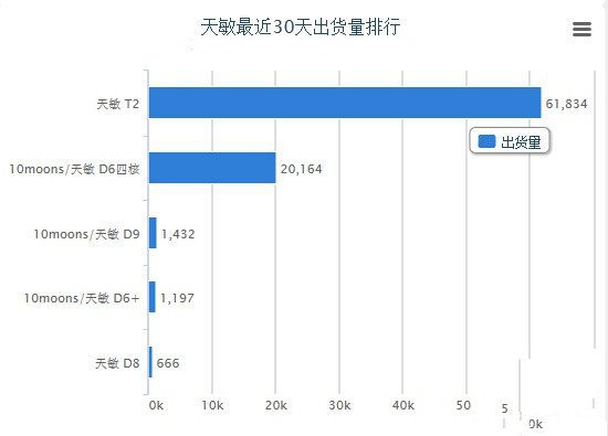 天敏网络机顶盒怎么样 全方位测试