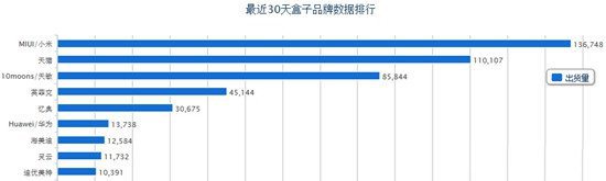 天敏网络机顶盒怎么样 全方位测试