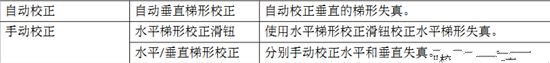 爱普生（Epson）投影仪设置 正确使用投影仪