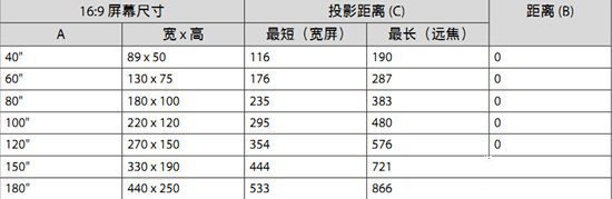 爱普生（Epson）投影仪设置 正确使用投影仪