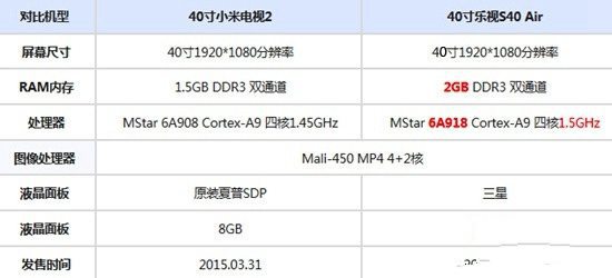 小米电视2 40寸对比乐视电视S40【评测】