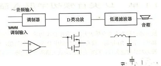 什么是D类功放？它有哪些优缺点【图】