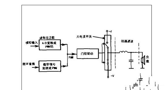 数字功放原理是什么？它有哪些优点