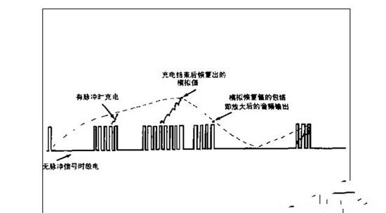 数字功放原理是什么？它有哪些优点