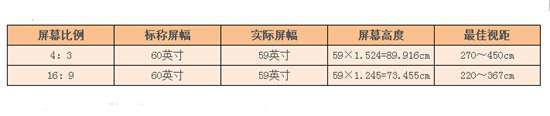 60寸液晶电视观看距离多少 爆款机型推荐