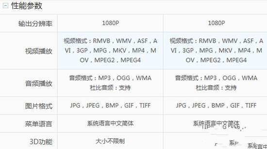 百度影棒2s和百度影棒2s+的区别【解析】