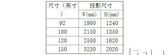 投影机的屏幕比例是什么？有几种类型？