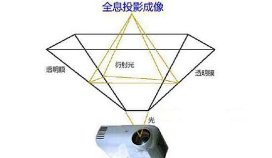 激光全息投影是什么？专家替你来解答