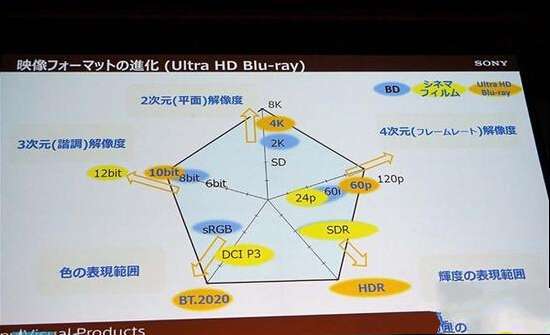 蓝光超清才是真4K：五个方面全面提升画质