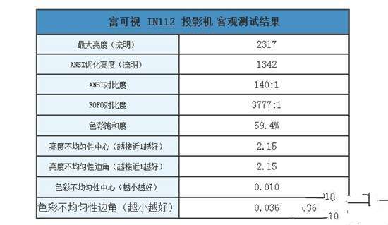 富可视IN112X评测 第三方深度图文测评