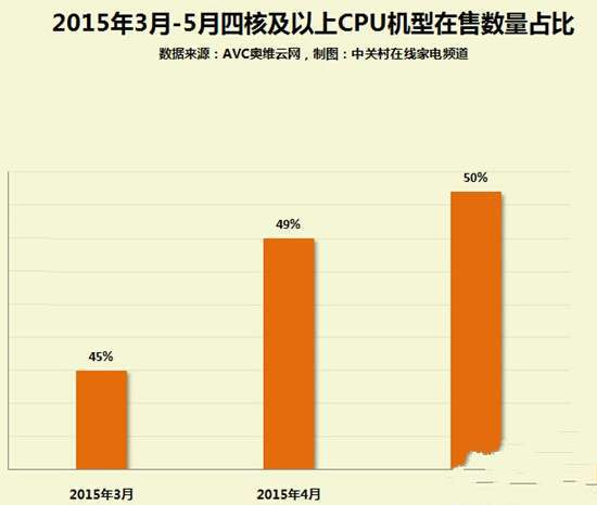 大数据告诉你:现在什么网络机顶盒好用