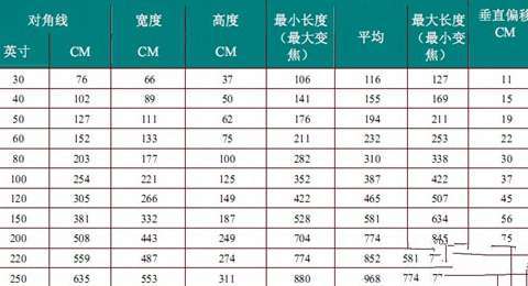 投影仪安装方法与注意事项攻略【详细】