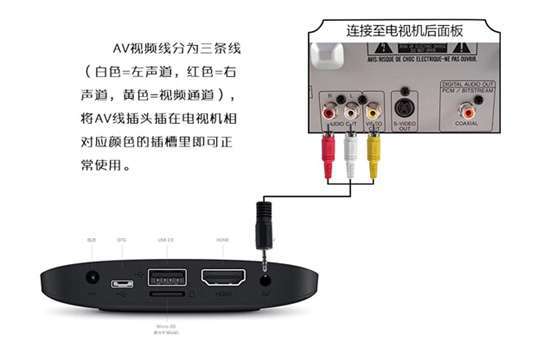 天猫魔盒怎么连接老式电视【详细图文教程】