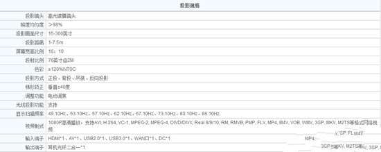 一样价格哪家强？解析坚果G1和极米Z4X对比