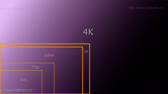 当Android遇上4K 是过于超前还是必然趋势