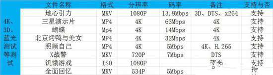 融合型智能高清网络机顶盒“好”在哪里？