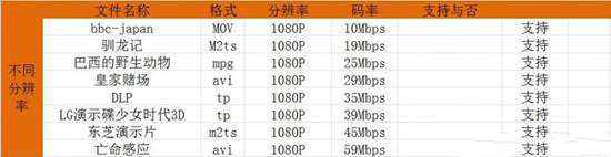 融合型智能高清网络机顶盒“好”在哪里？