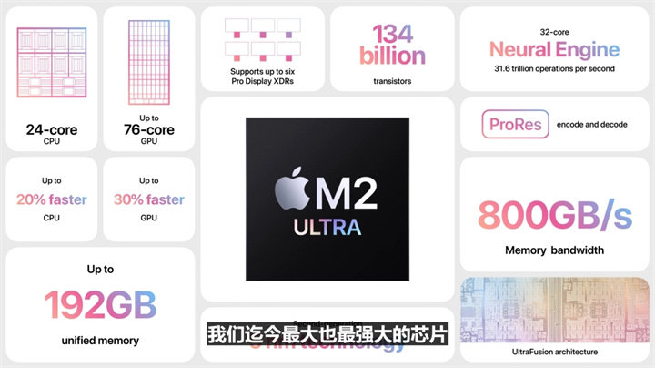 苹果WWDC23开发者大会一文汇总：Vision Pro头显、iOS 17、全新Mac...